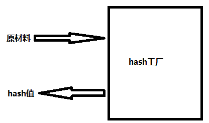 十 hashlib模块_加密算法