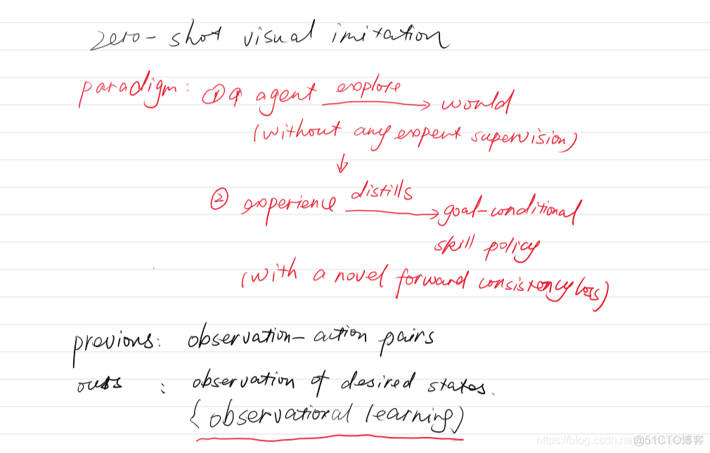 论文总结 | ZERO-SHOT VISUAL IMITATION（持续更）_模仿学习论文