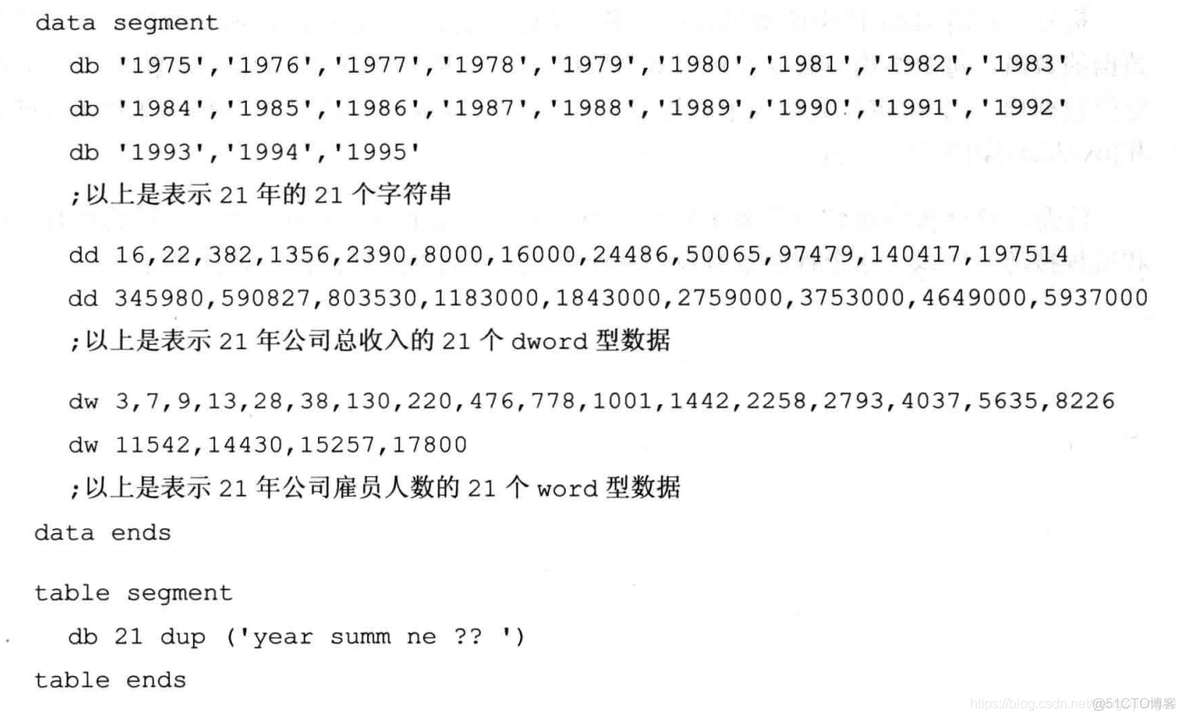 汇编语言实验7寻址方式在结构化数据中的应用_寻址