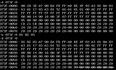 汇编语言：实验一（熟悉debug的基本操作）