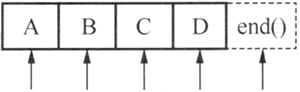 QT5 -- 迭代器（Java类型和STL类型）详解_java_02