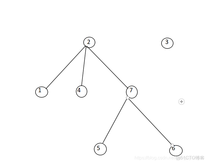 hdu-1561(树形dp)_i++_03