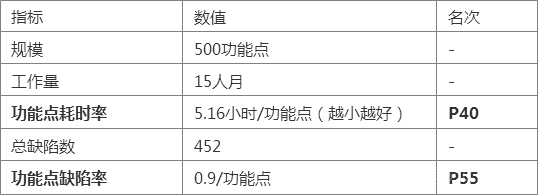 《QUML：量化需求分析与建模》节选之五：一个量化管理项目的一生（4）_测试计划