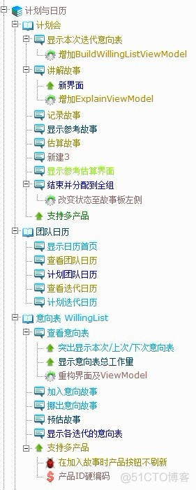 【在线研讨-现场文字】《敏捷开发用户故事分类与组织结构（二期-6）》2012-07-03_活动