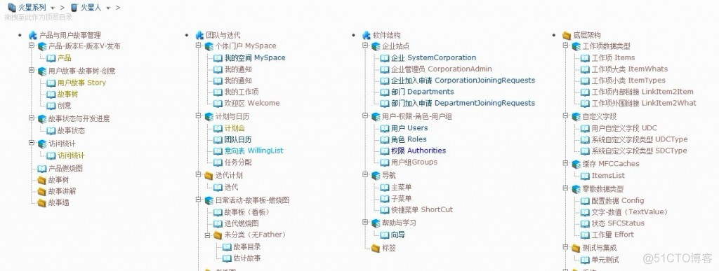 【在线研讨-现场文字】《敏捷开发用户故事分类与组织结构（二期-6）》2012-07-03_组织结构_02