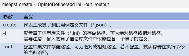 带你掌握如何使用CANN 算子ST测试工具msopst_算子_03