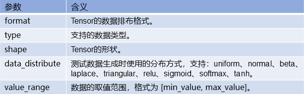 带你掌握如何使用CANN 算子ST测试工具msopst_测试工具_05