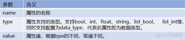 带你掌握如何使用CANN 算子ST测试工具msopst_算子_07