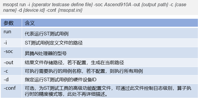 带你掌握如何使用CANN 算子ST测试工具msopst_测试用例_12