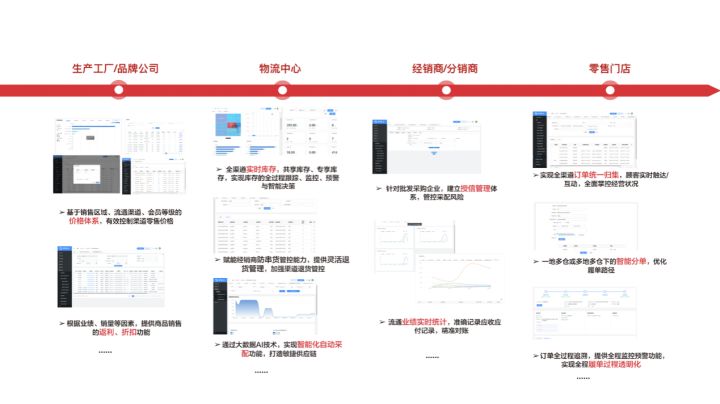 新消费时代，零售业的进与退？_分布式消息_04