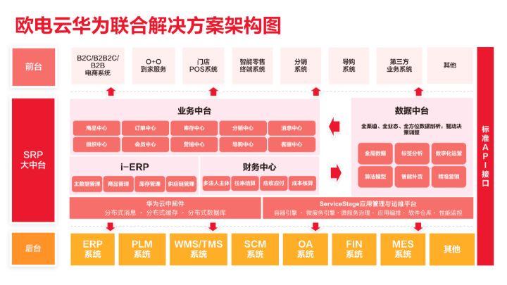 新消费时代，零售业的进与退？_PaaS