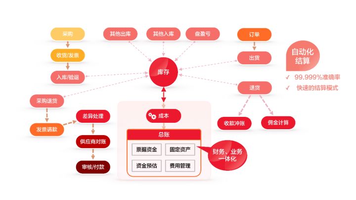 新消费时代，零售业的进与退？_PaaS_05