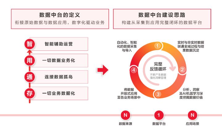 新消费时代，零售业的进与退？_中台_06