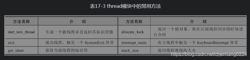 Python进程和线程_microsoft_06