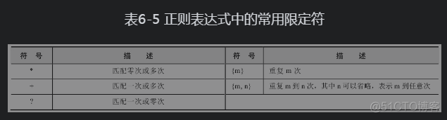 Python字符串与正则表达式_字符串_03