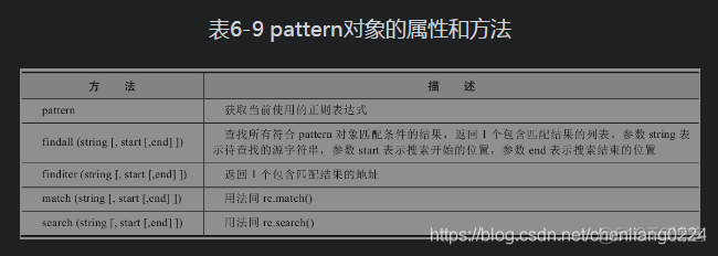 Python字符串与正则表达式_正则表达式_08