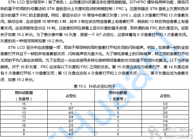 S3C2440 之LCD控制器_寄存器_05