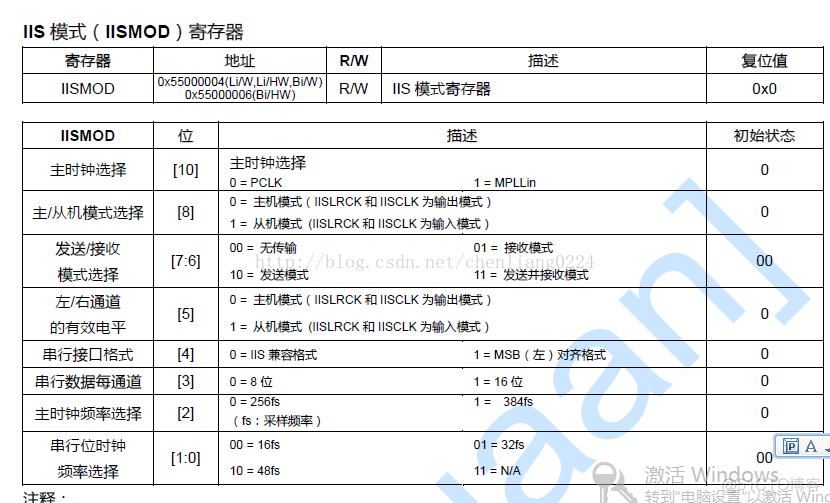 S3C2440之IIS配置_S3C2440 I2S_03