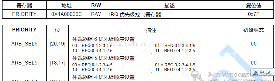 S3C2440之中断控制_寄存器_08