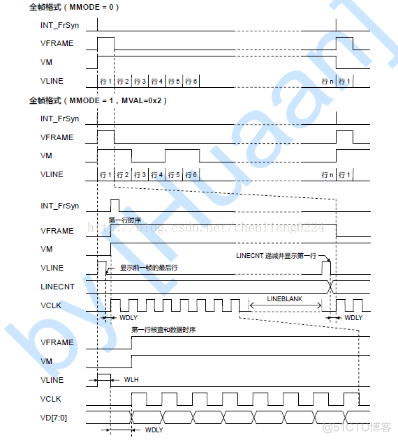 S3C2440 之LCD控制器_灰度_08