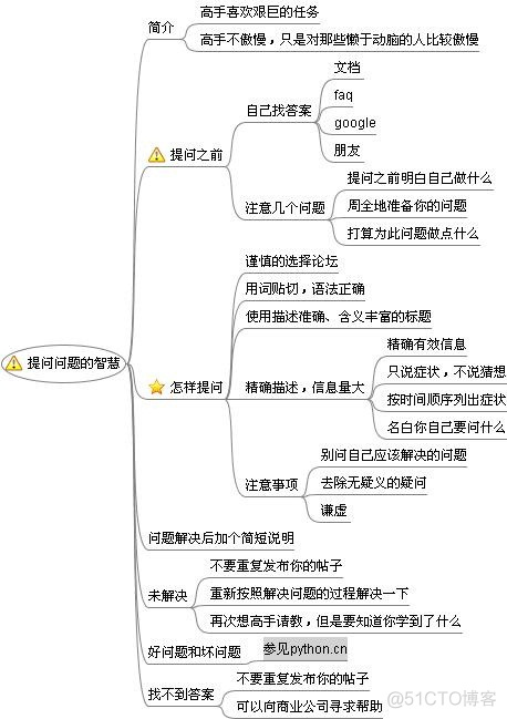 提问与回答的智慧_数据库