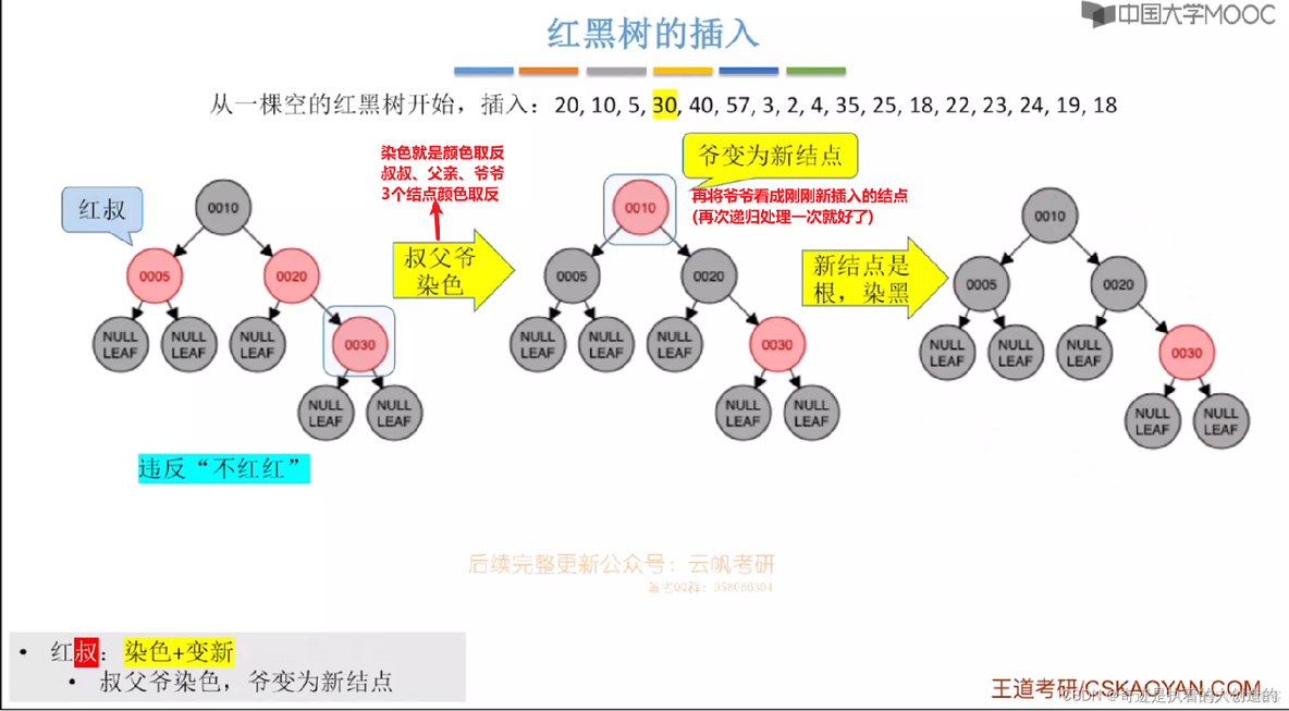 红黑树(RBT)_时间复杂度_05