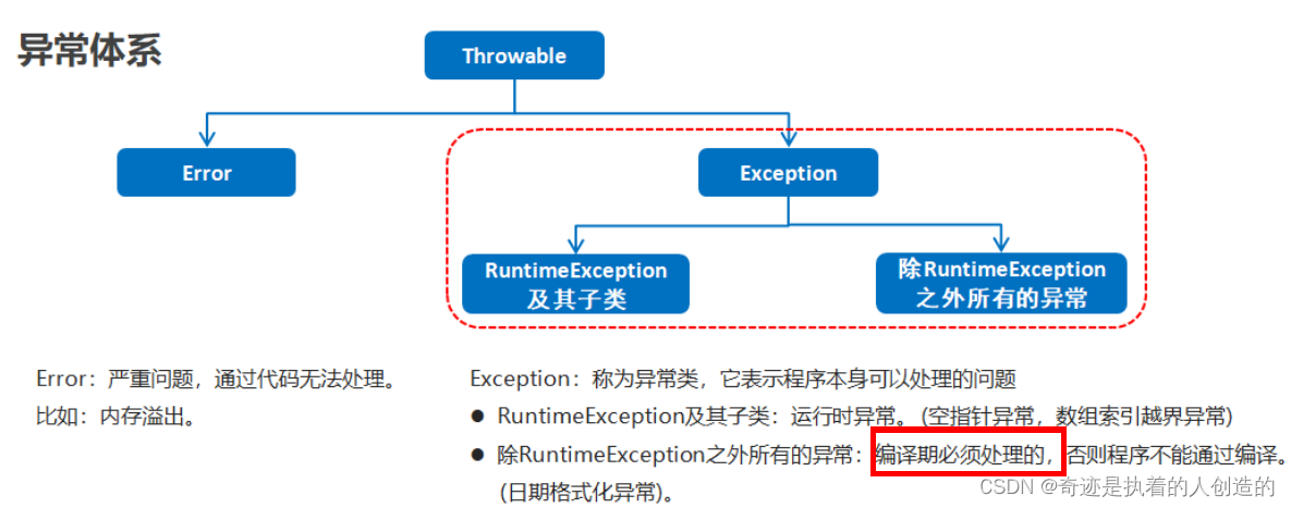 07-异常、分类、throws、throw、try-catch、Throwable、自定义异常_自定义异常