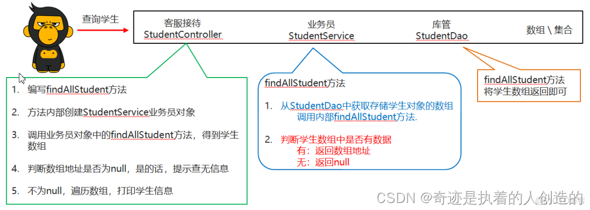 02-面向对象进阶-分类和static_学生管理系统_18