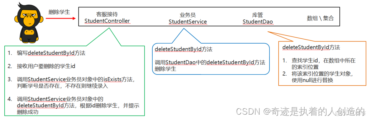 02-面向对象进阶-分类和static_学生管理系统_19