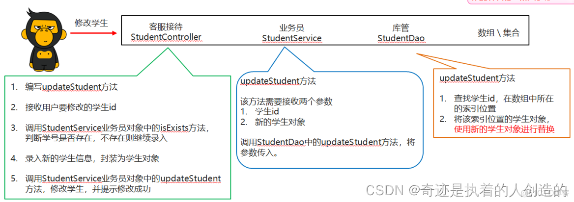 02-面向对象进阶-分类和static_java_20