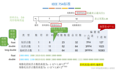 01-java基础-语法入门-jdk目录介绍、java基本类型范围、cmd运行java、java接受命令行输入、类型转换、java七大类运算符