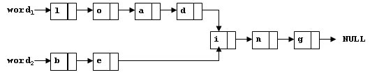 1032 Sharing (25 分)  链表  题意_特殊字符