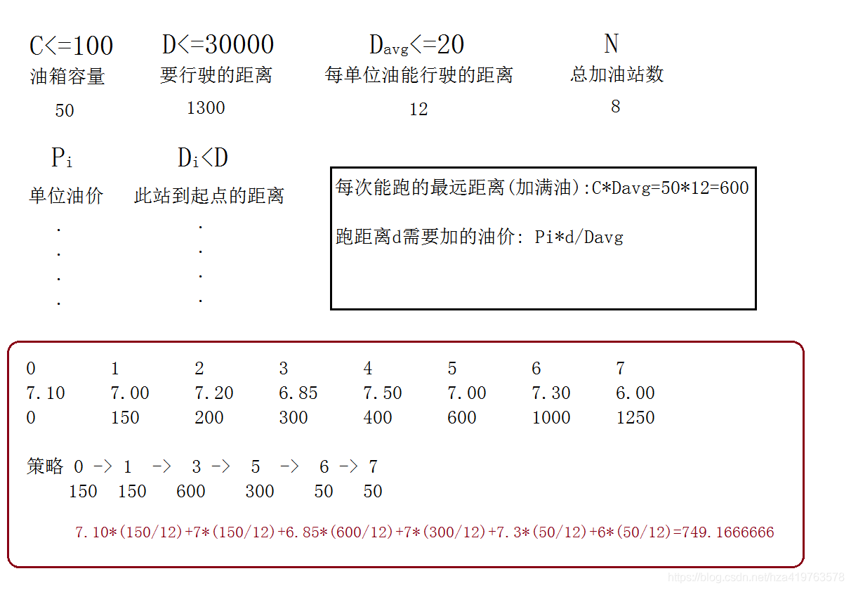 1033 To Fill or Not to Fill (25 分)_ios