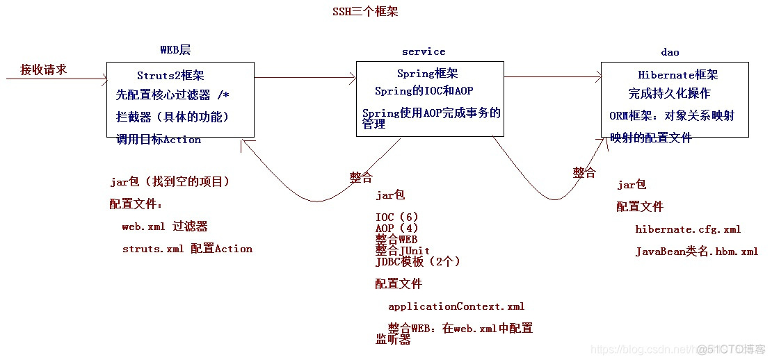 Spring_day04_xml