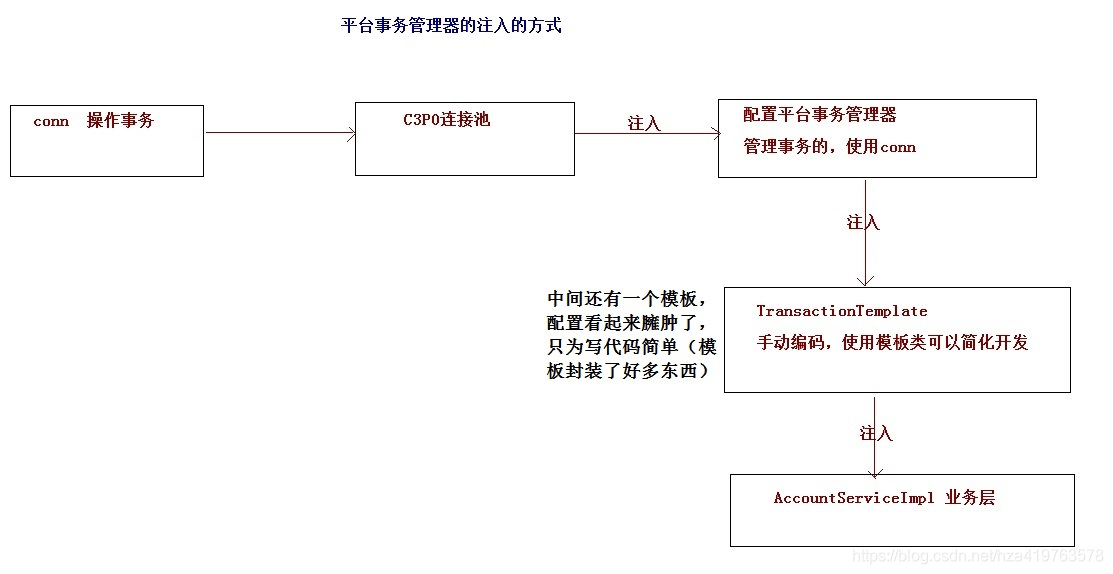 Spring_day03_spring框架_02