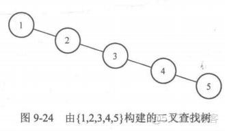 算法笔记9.5 平衡二叉树(AVL树)_子树