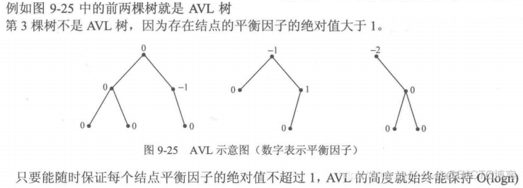 算法笔记9.5 平衡二叉树(AVL树)_平衡二叉树_02