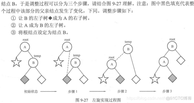 算法笔记9.5 平衡二叉树(AVL树)_结点_04