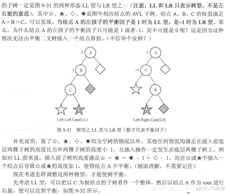 算法笔记9.5 平衡二叉树(AVL树)_结点_08