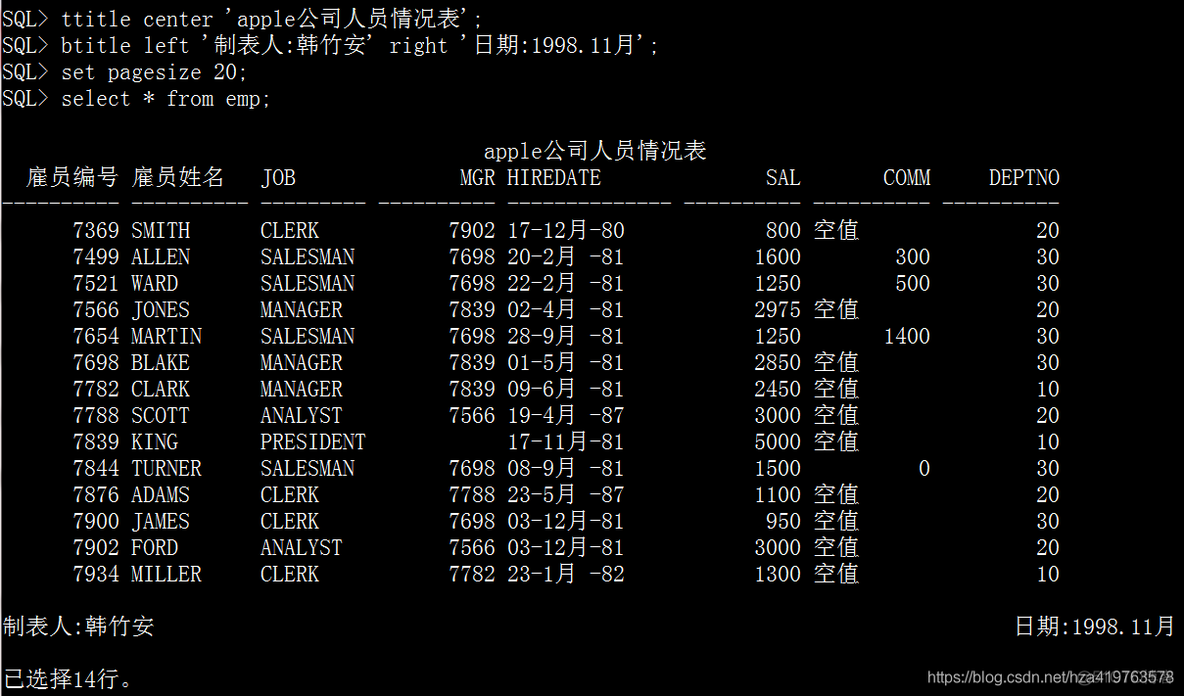 Oracle 一 sqlplus环境与基本查询_sql_34