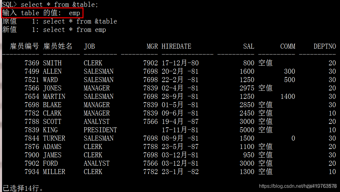 Oracle 一 sqlplus环境与基本查询_当前用户_36