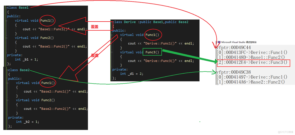 [ C++ ] 多态原理 多态(2)_多态_21