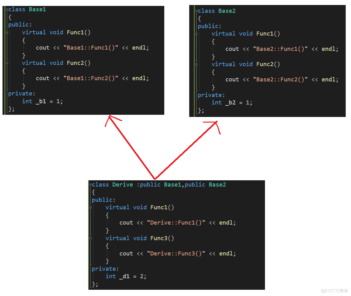 [ C++ ] 多态原理 多态(2)_虚函数_14