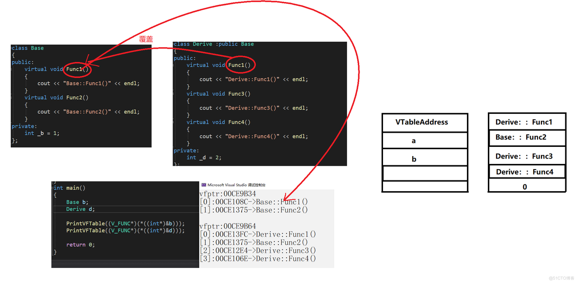 [ C++ ] 多态原理 多态(2)_虚函数_12