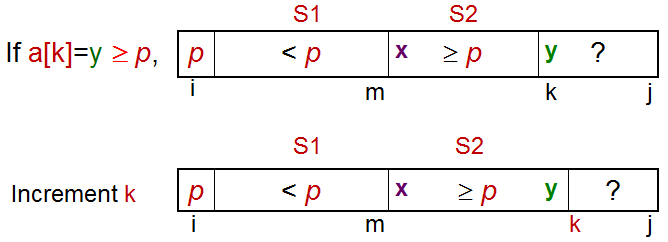 看动画学算法之:排序-快速排序_算法和数据结构_02