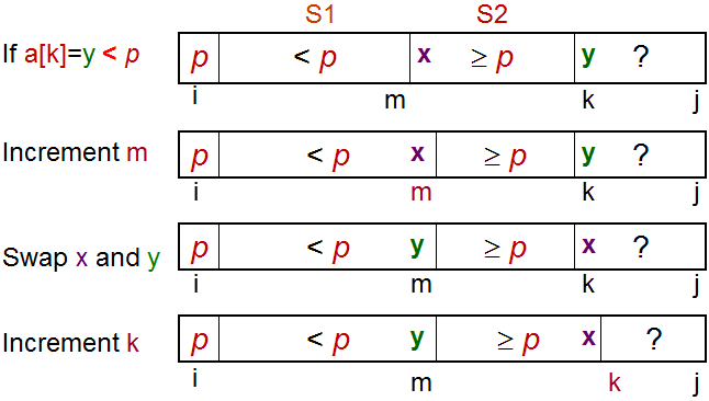 看动画学算法之:排序-快速排序_算法和数据结构_03