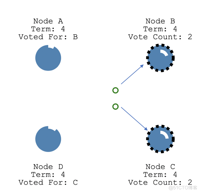 理解分布式一致性:Raft协议_分布式_17