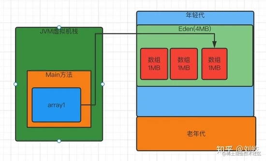 JVM优化案例实战-手动模拟Young GC_堆内存_03