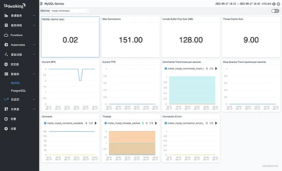 Apache SkyWalking 监控 MySQL Server 实战_数据_04