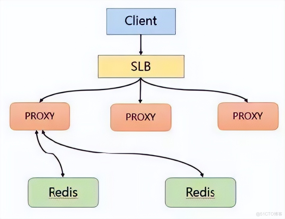 Redis数据倾斜与JD开源hotkey源码分析揭秘